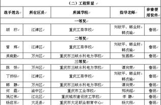 重慶浩元軟件 深耕建筑行業，驅動數字化轉型的軟件開發先鋒